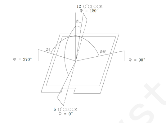 什么是广视角？IPS、TN和VA液晶面板的视角效果对比