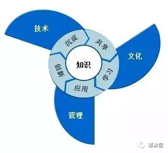 知识之轮 知识之轮