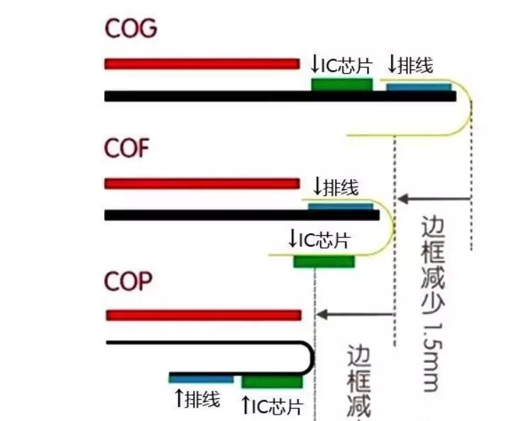 LCD液晶屏-封装模式示意图 LCD液晶屏-封装模式示意图