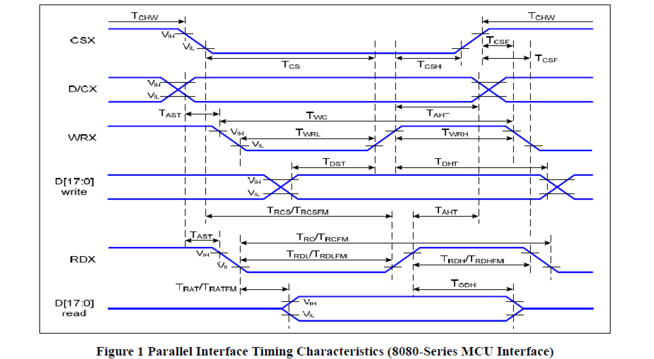 LCD液晶屏MCU接口解析