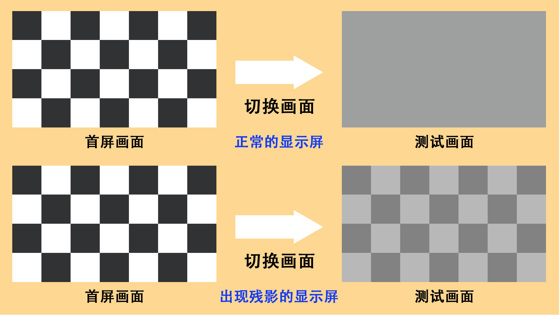 LCD 屏幕残影现象解析：认识、理解与科学避免