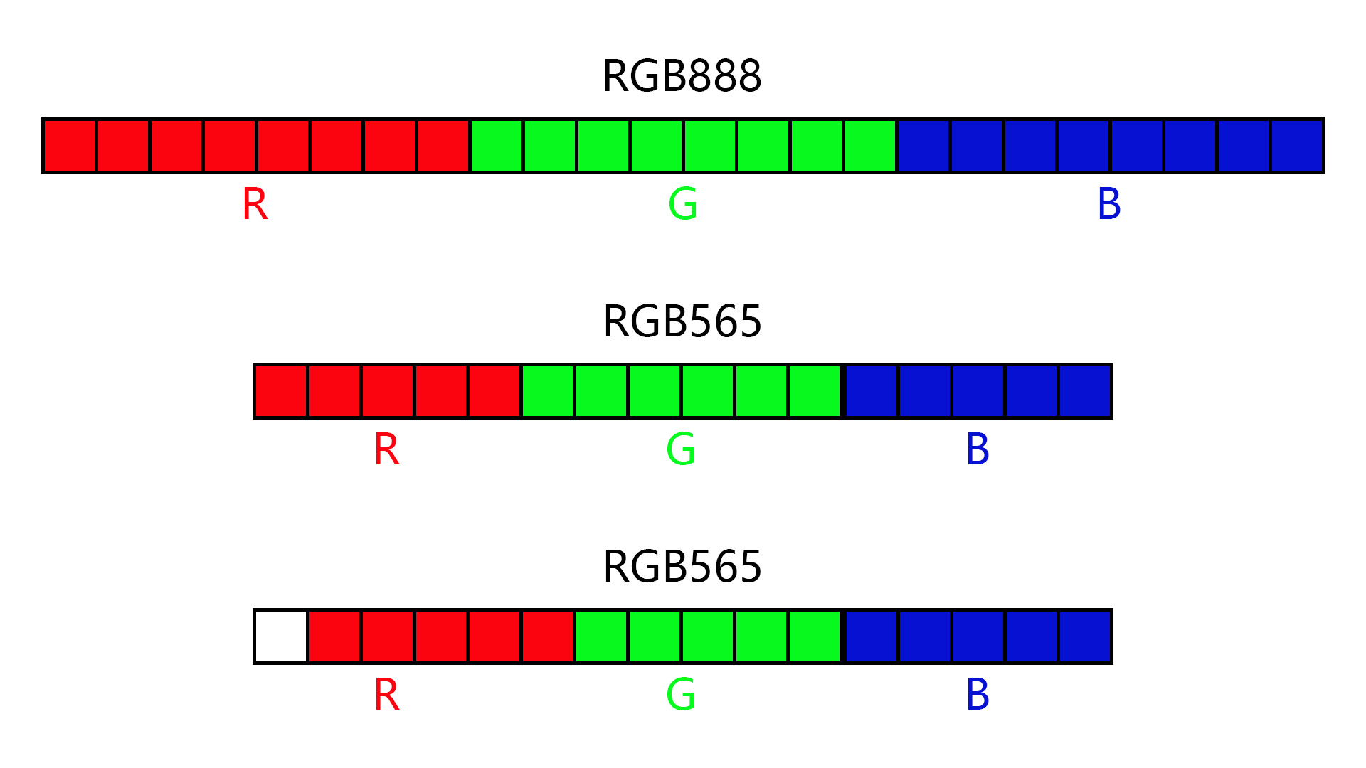 LCD 液晶屏 RGB 接口解析