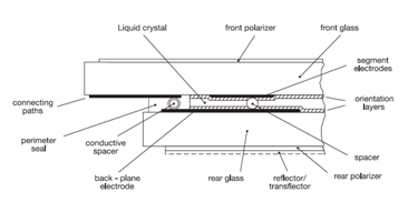 液晶显示器结构